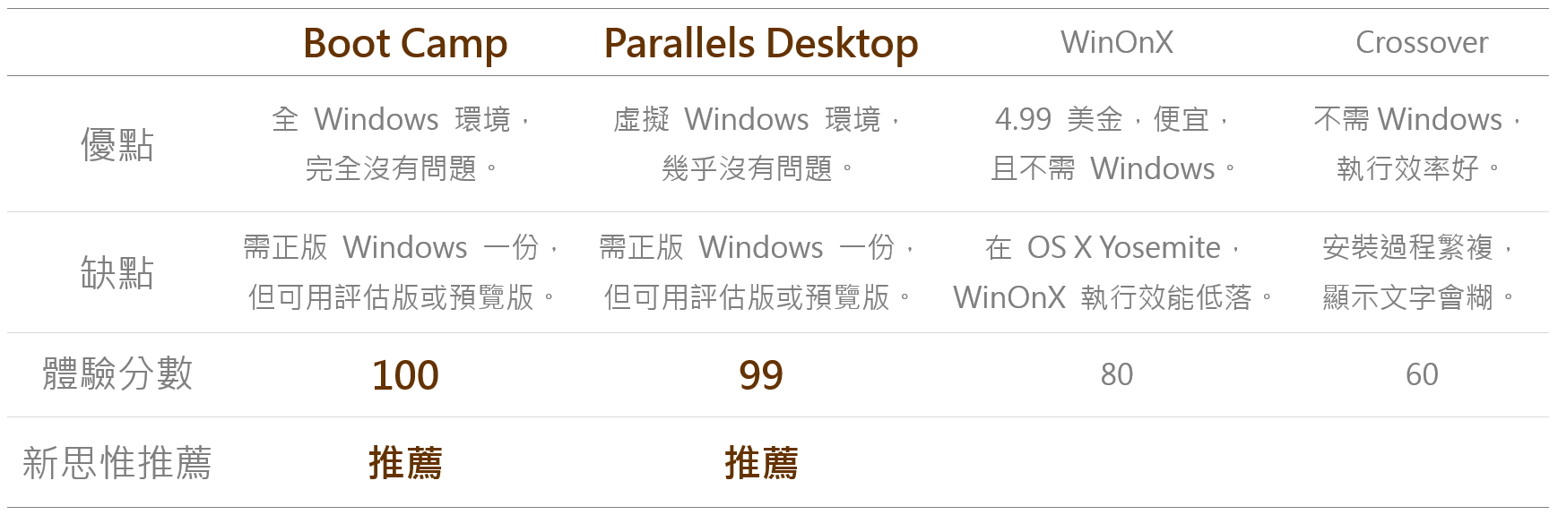 02_Table